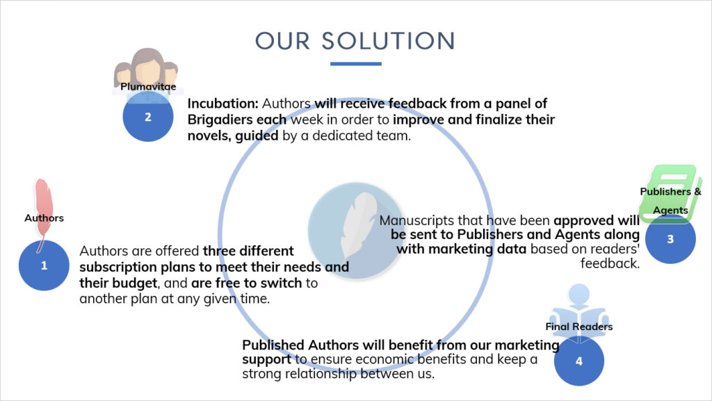 solution plumavitae being published